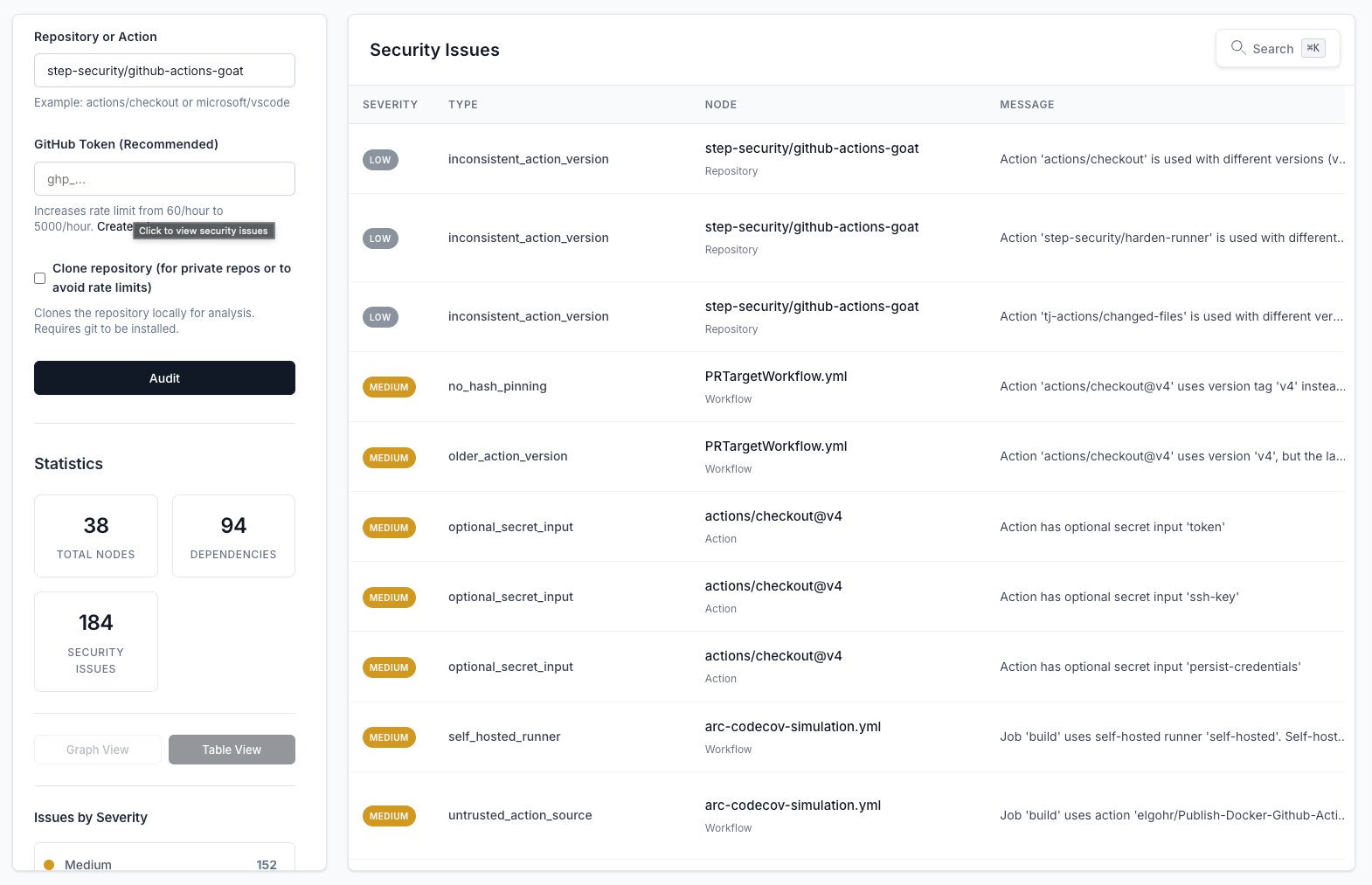 Security Issues Table