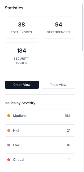 Statistics Dashboard